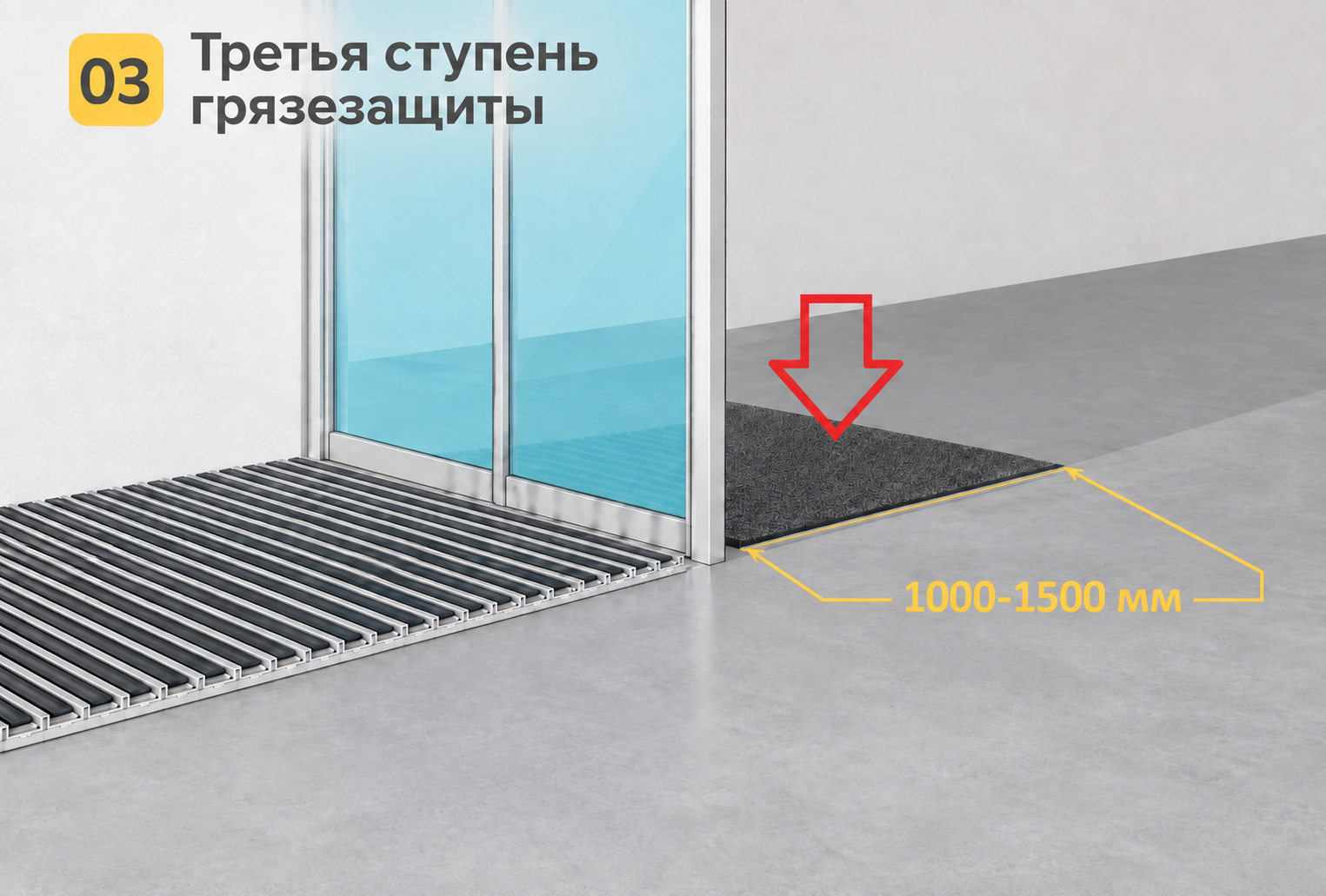 3 ступень грязезащиты Грязезащитные системы