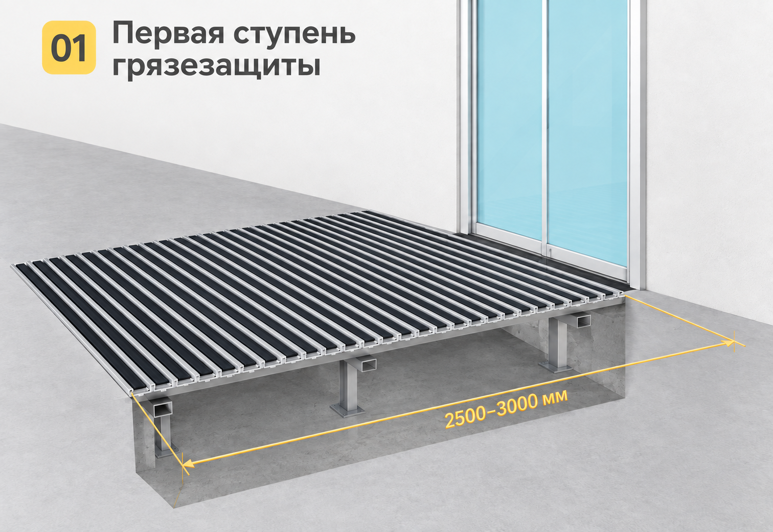 1 ступень грязезащиты Грязезащитные системы