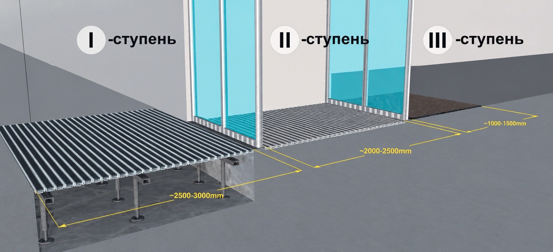 Три последовательные зоны: решётка на улице, покрытие в тамбуре и ворсовый коврик в холле