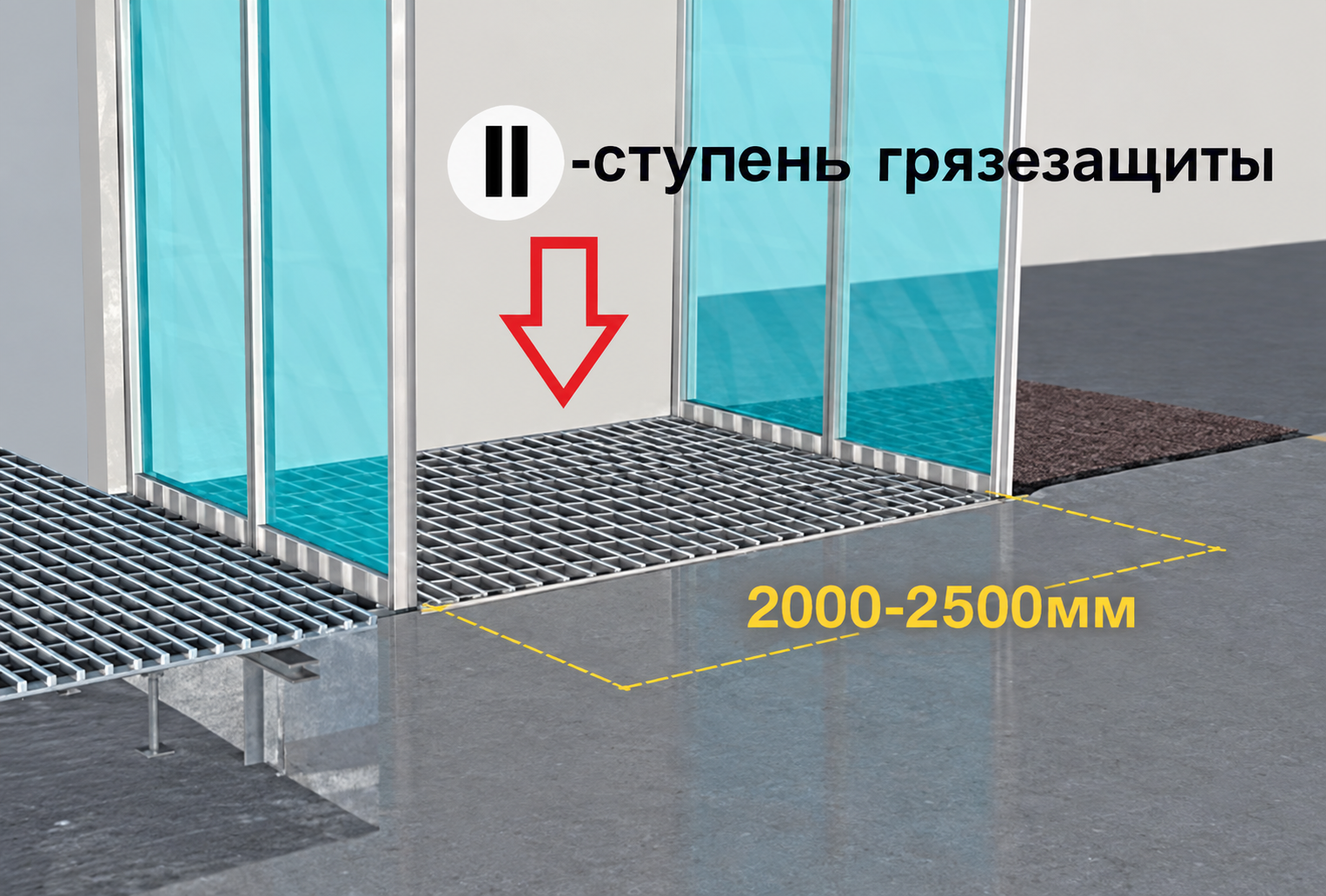 2 ступень грязезащиты Грязезащитные системы