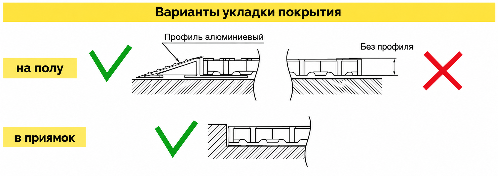 Схема монтажа грязезащитной решётки Сити
